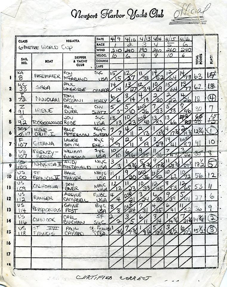Race results, 1983