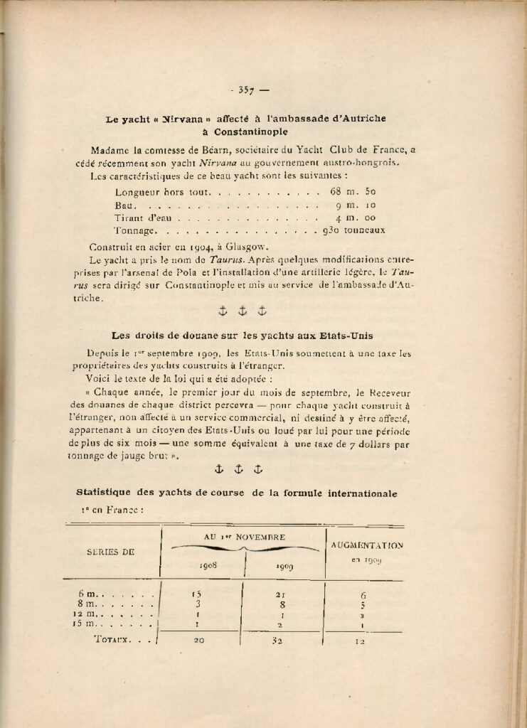 Bulletin Officiel du Yacht Club de France, “Statistique des yachts”, 1909