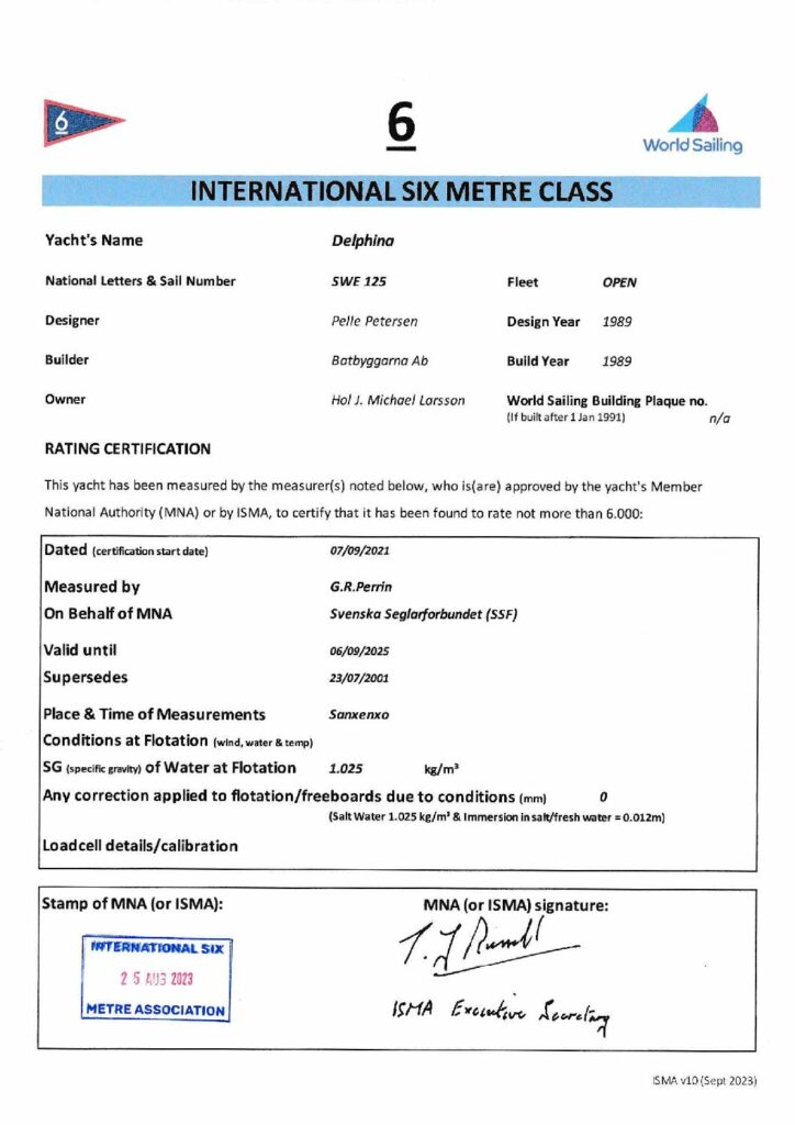 Rating certificate for Delphina, SWE125, September 2021